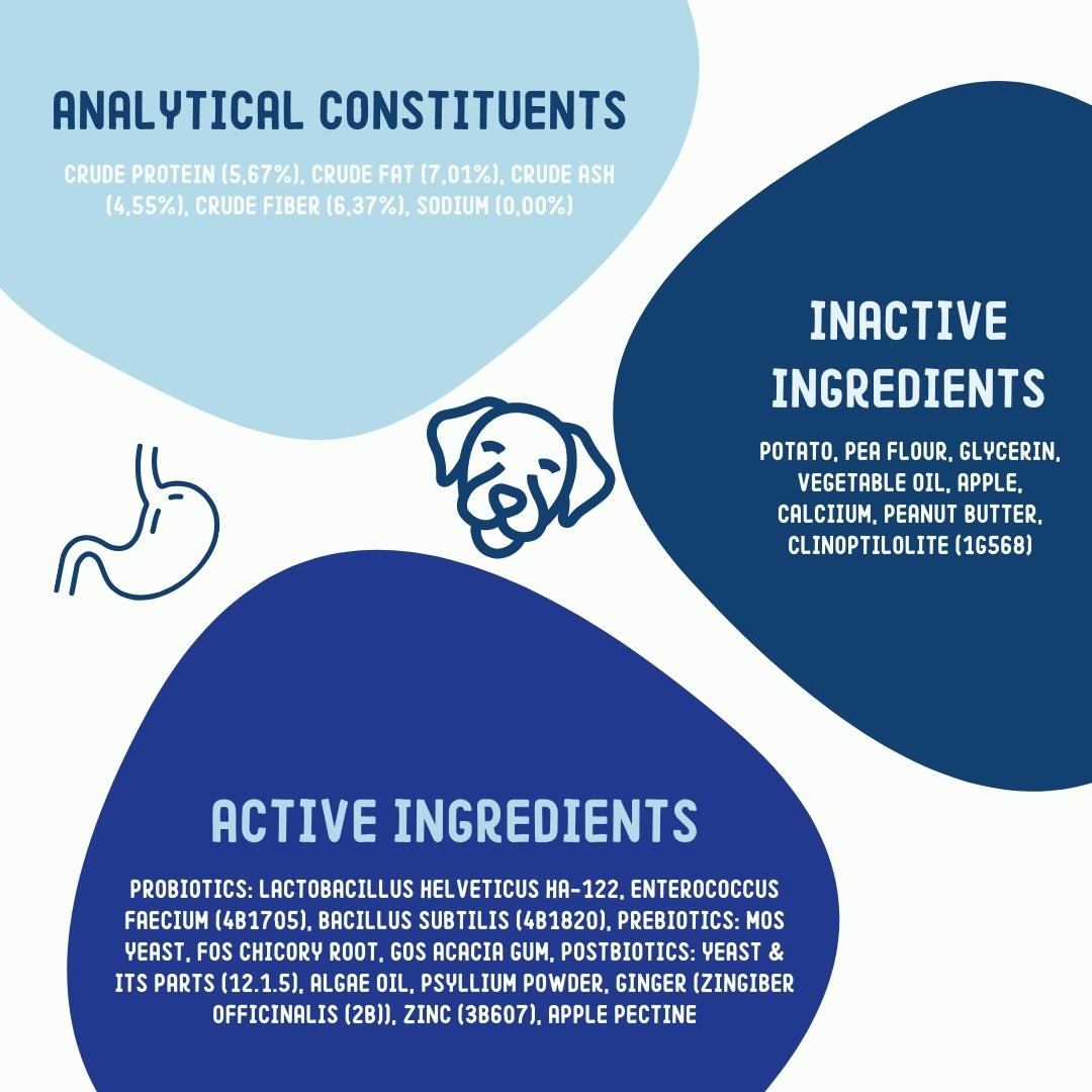 Doplnok pre zdravú črevnú mikroflóru psov